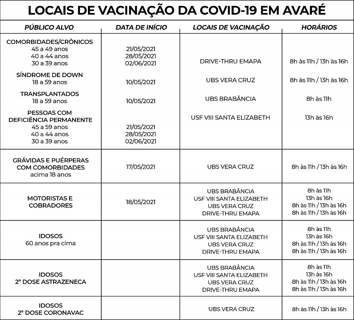 Pessoas de 30 a 39 anos com comorbidades são imunizadas contra a Covid-19