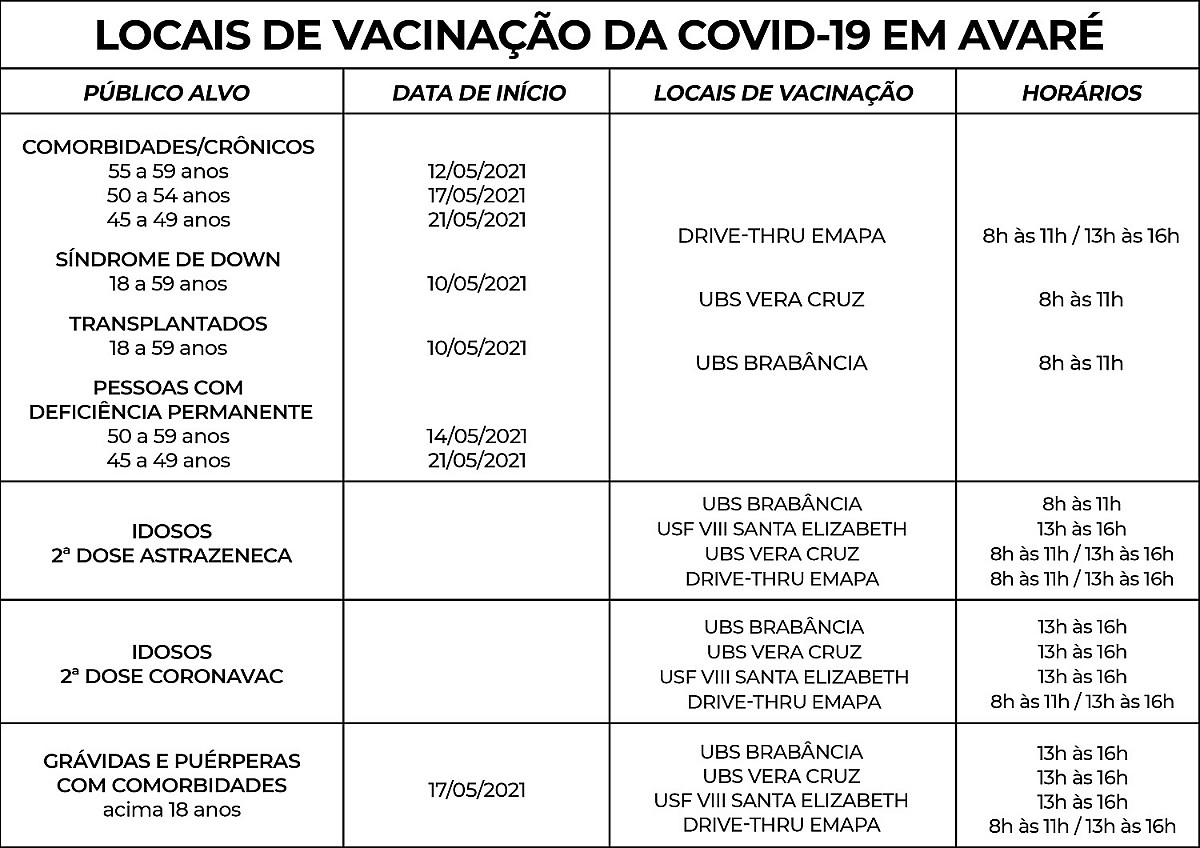 Saiba onde tomar a segunda dose da vacina contra a Covid-19