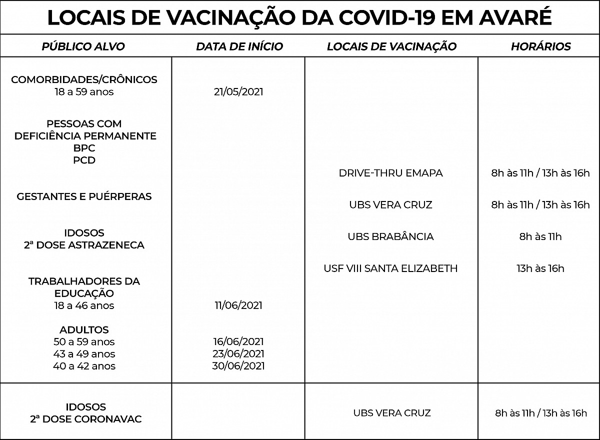 Vacinação contra a Covid chega a pessoas entre 50 e 59 anos sem comorbidades