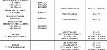 Saiba onde tomar a segunda dose da vacina contra a Covid-19